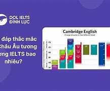 B1 Tiếng Anh Quy Đổi Ielts