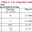 Các Bài Toán Liên Quan Phần 4 Cô Tuyết Hóa Học