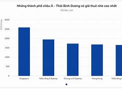 Chi Phí Nhà Ở Ở Singapore 2020