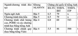 Chuẩn Đầu Ra Tiếng Anh Ueh K47