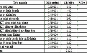 Điểm Chuẩn Các Trường Y Phía Bắc