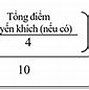 Điểm Chuẩn Fpt 2024 Hcm