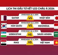 Đội Hình Hàn Quốc Vô Địch U23 Châu Á 2024