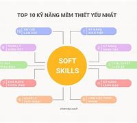 Kỹ Năng Mềm Bằng Tiếng Anh