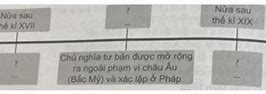 Ở Châu Âu Và Bắc Mỹ Chủ Nghĩa Tư Bản Được Xác Lập Trong Các Thế Kỉ Nào