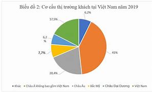 Thống Kê Ngành Du Lịch Việt Nam