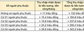 Thuế Thu Nhập Cá Nhân Ở Canada Là Bao Nhiêu