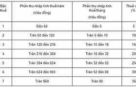 Thuế Tncn Làm Thêm Giờ