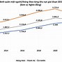 Tổng Thu Nhập Quốc Gia Bình Quân Đầu Người Hàn Quốc 2023